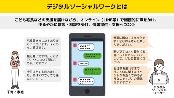 （※）「こども宅食」とはご家庭に食品や日用品をお届けする取り組みです。