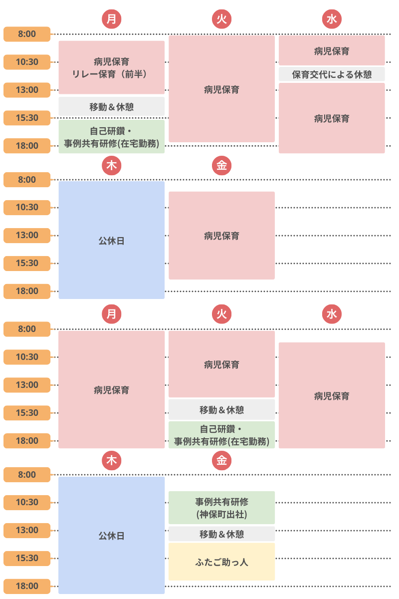1週間の流れ
