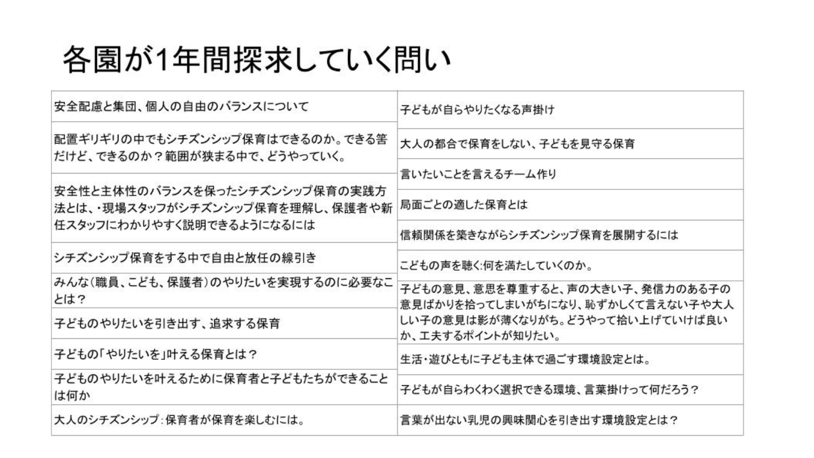 各園から出た、シチズンシップ保育の実践にあたり探求したい問い