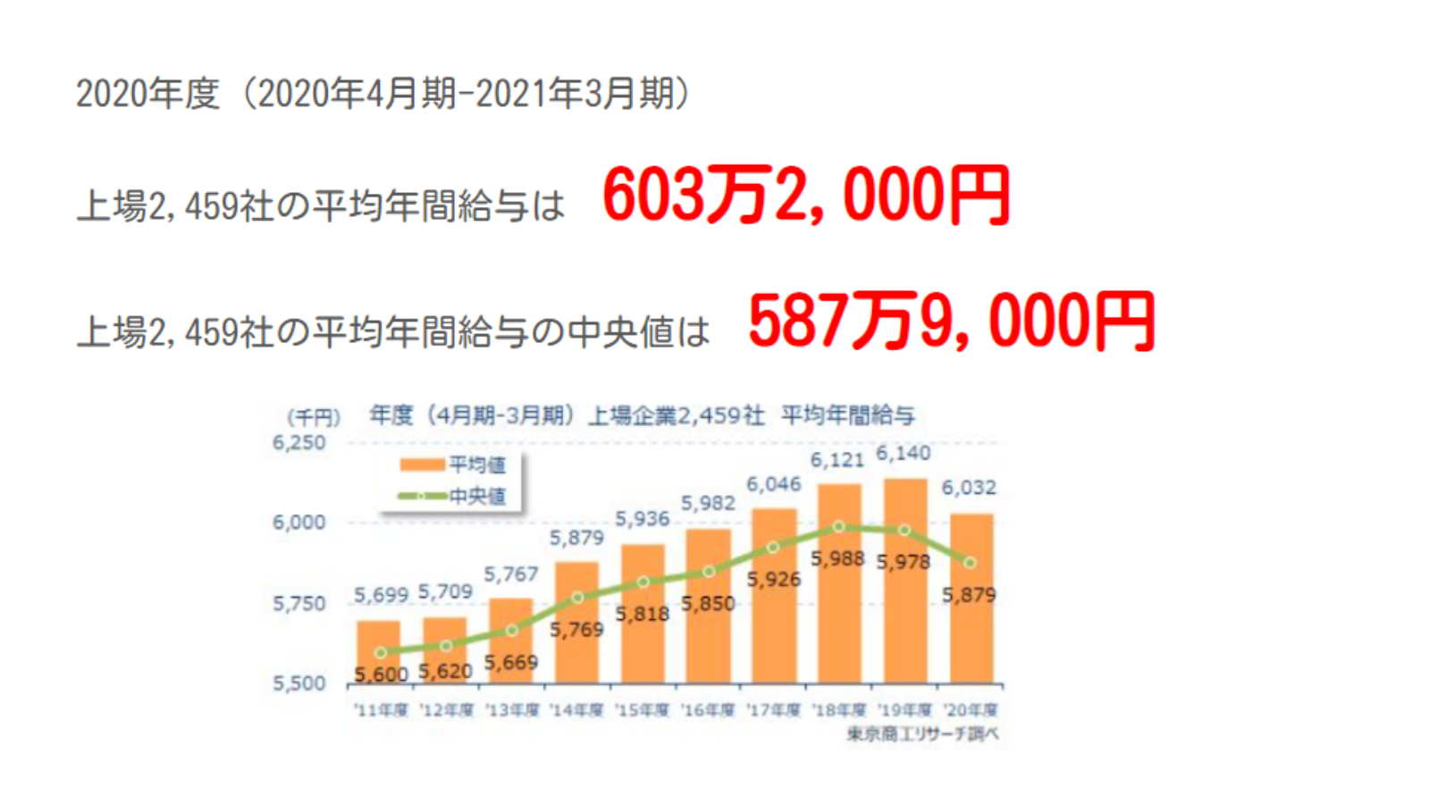 ※出典：2021年度東京商工リサーチ